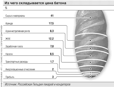 Буханка преткновения